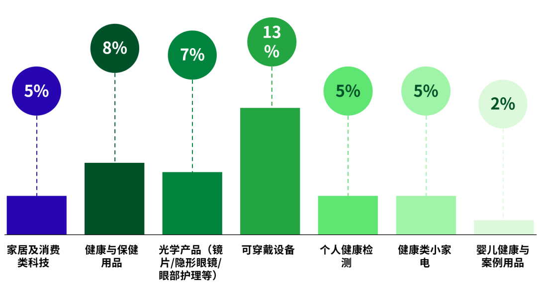 9万亿美元！全球买家正下单这些东西来摆脱健康焦虑
