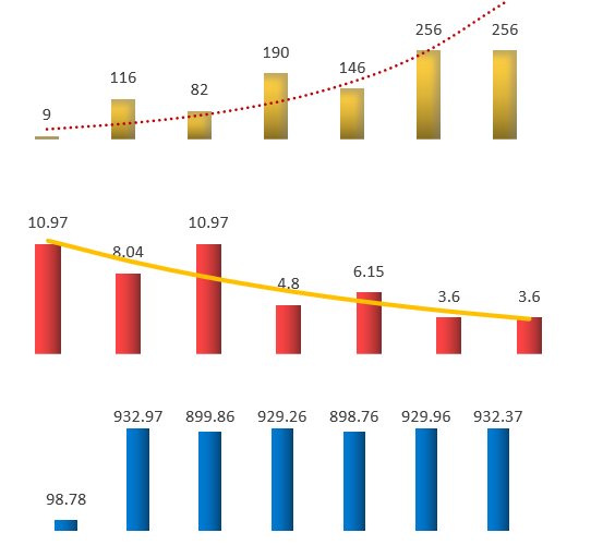 FacebookFacebook获客揭秘（下）