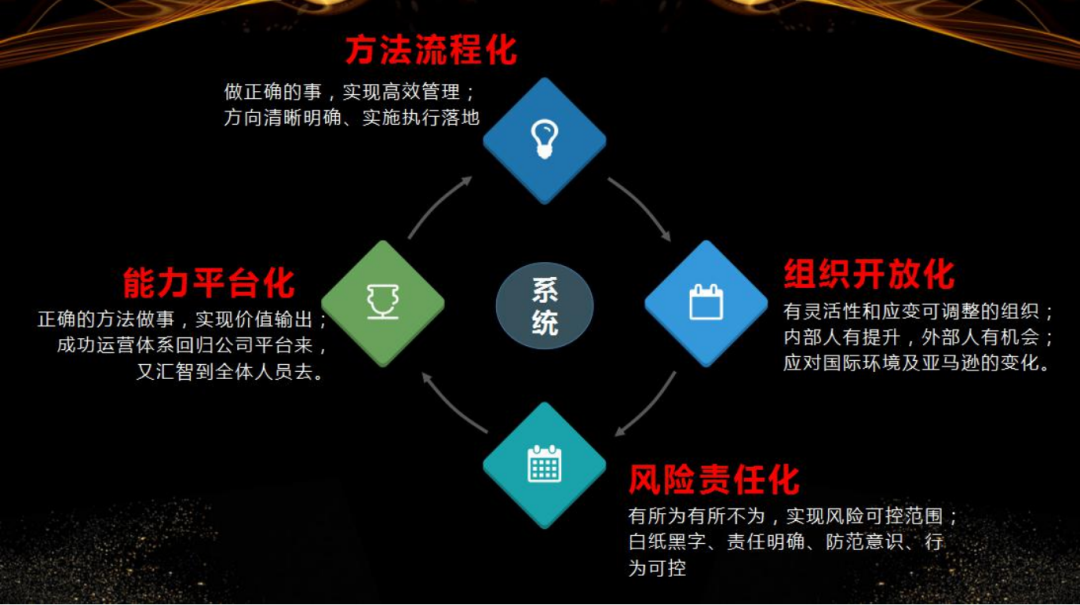 无能的亚马逊管理者是怎么样的？这些管理痛点你中了几个.....