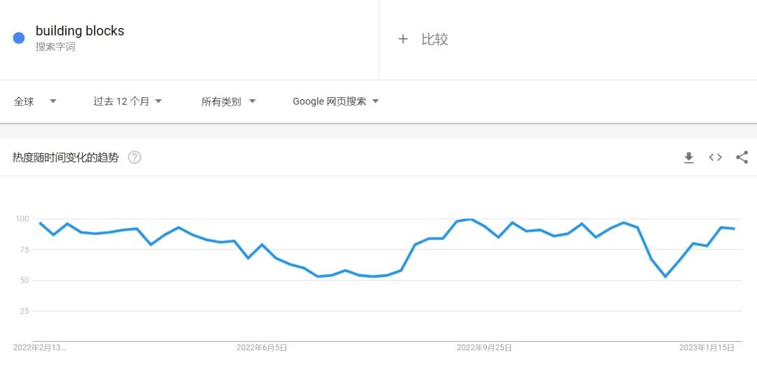 TikTok标签热度近5亿，国潮“益智积木”被带火了！