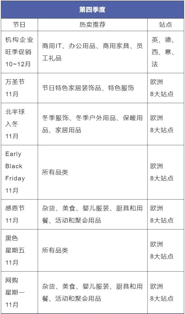 2022这里的GDP增长就靠网购了？！快点来亚马逊布局这个顶流赛道！