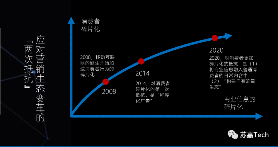 出海数字化那些事（一）：你真的不需要数据吗？