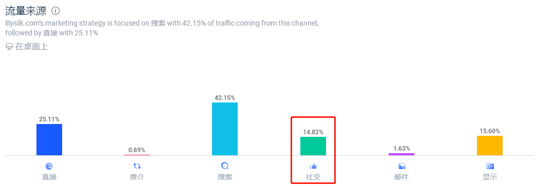 从平台转型品牌独立站：破解中国真丝品牌Lilysilk走红海外的秘诀