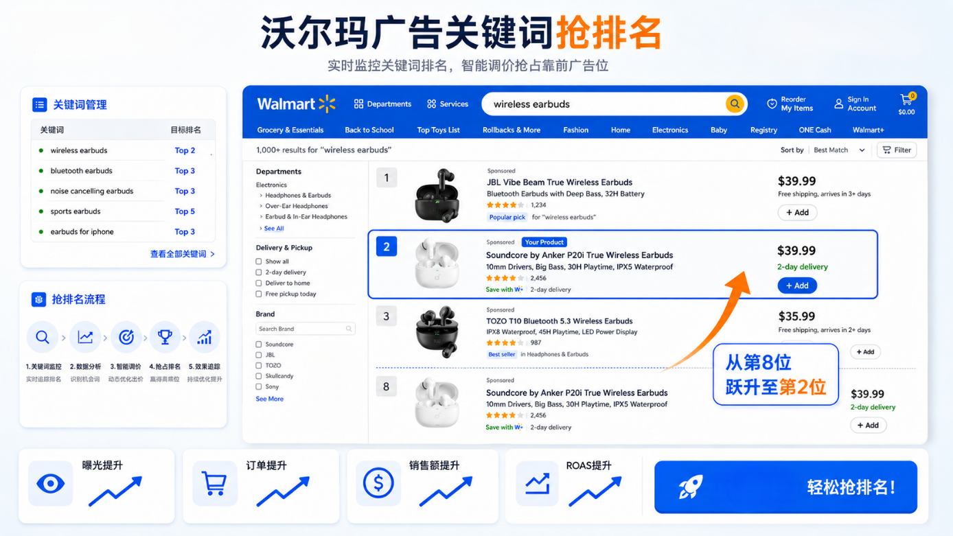 收藏必备!沃尔玛广告合作伙伴工具重磅更新,5大创新功能全解析