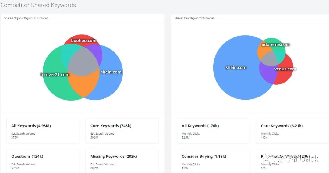 用Spyfu 工具挖掘你同行的谷歌广告，跑赢Q4旺季