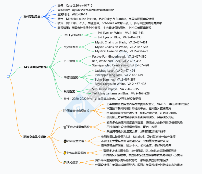 26-cv-01716｜keith新代理14个版权维权！英国插画师状告123店涉案