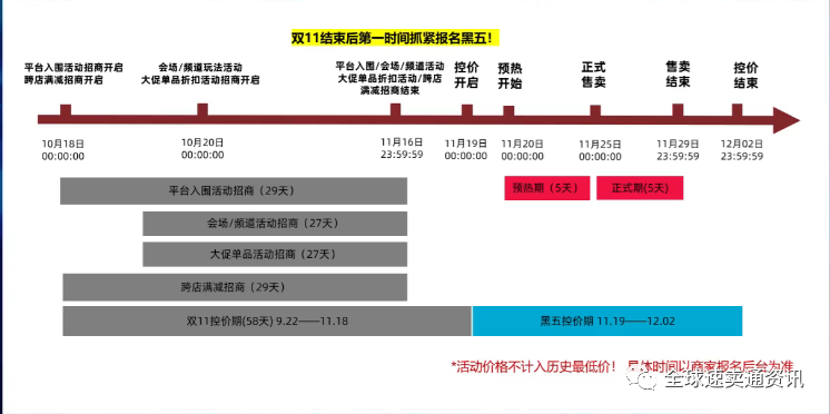 双11过后“速卖通黑五活动”即将开始!2021年黑五大促平台营销玩法解读