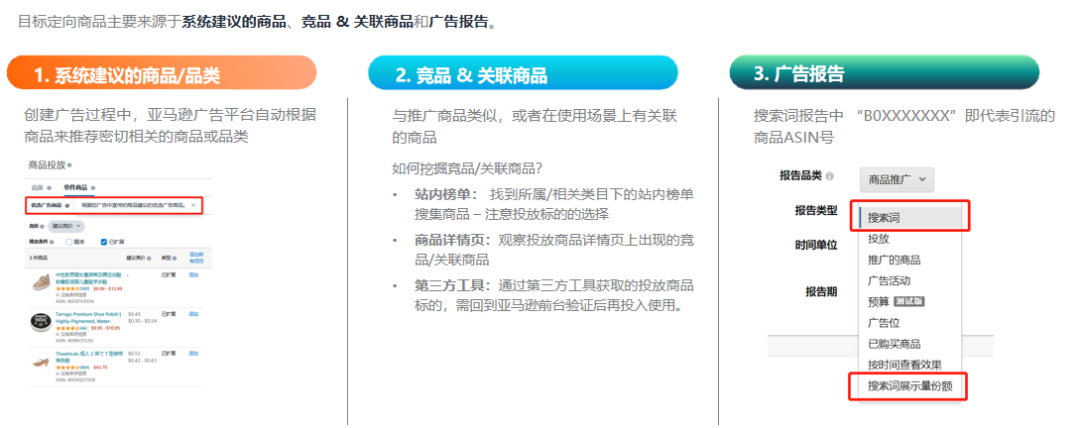 商品广告投放——被亚马逊卖家忽视的流量机会