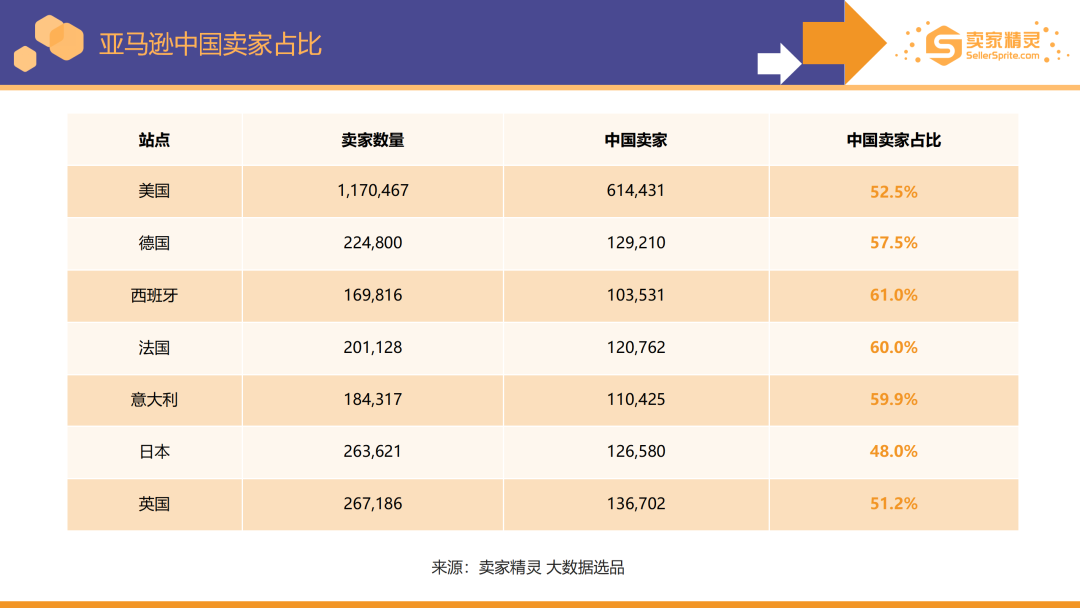 卖家精灵出品|亚马逊2022年度数据报告