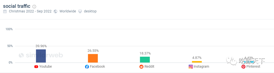 播放量破亿，e.l.f如何玩转TikTok占领美妆营销新阵地？