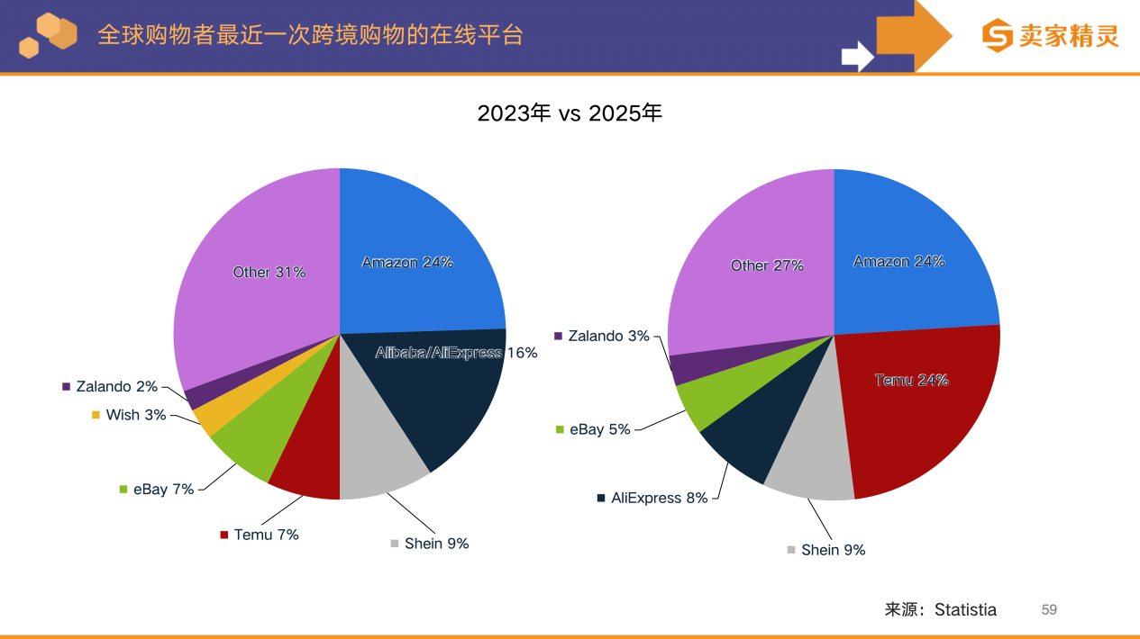 卖家精灵出品|亚马逊2025年度数据报告