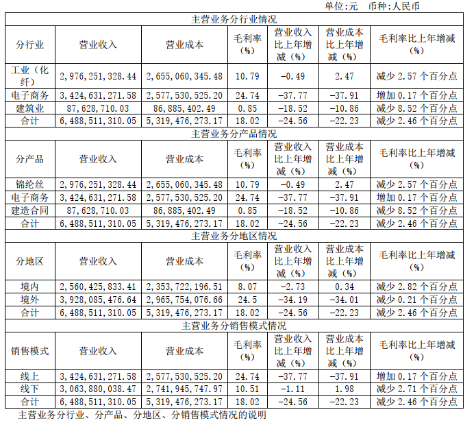 华鼎股份：归母净利润4.29亿元，实现扭亏为盈