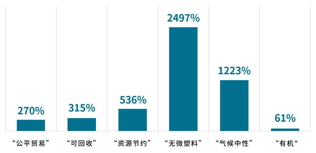 搜索量飙升！eBay德国站热搜关键词与热销品类大盘点