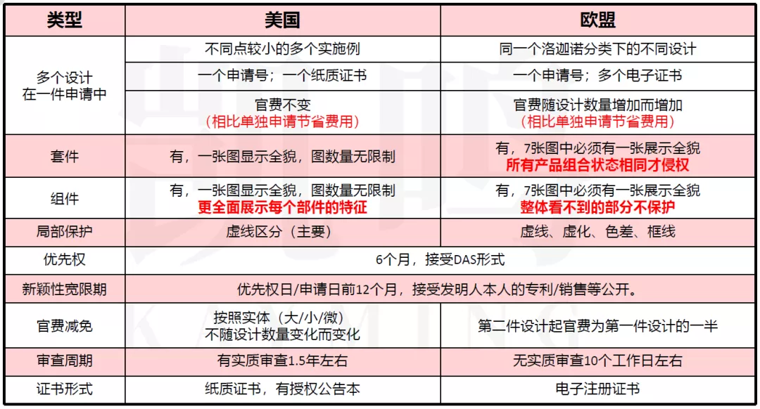 直播回顾 | 跨境电商卖家欧美外观专利的申请和应用策略!