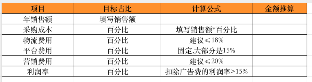 店铺监控法选品，你没有用对的原因