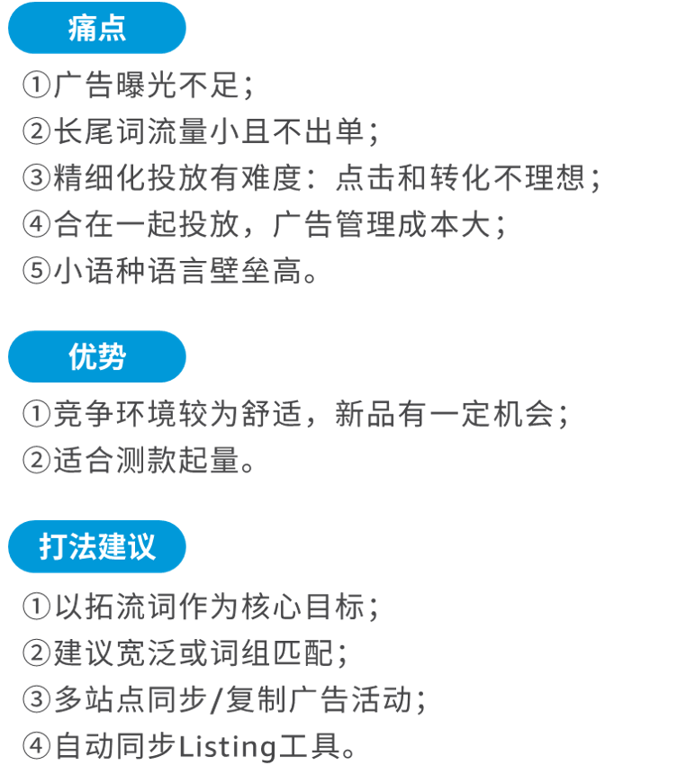 为什么！明明投了关键词，销量却没起色？盘点亚马逊欧洲流量特色和选词差异