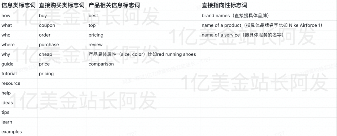 【11】史上最强独立站入门教程-SEO搜索引擎优化入门