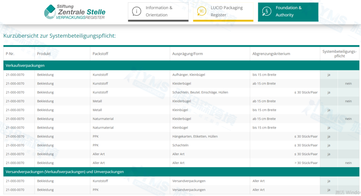 警告:自 2022 年 6 月 15 日起,您的商品可能会因不遵守德国 EPR 包装法而被屏蔽