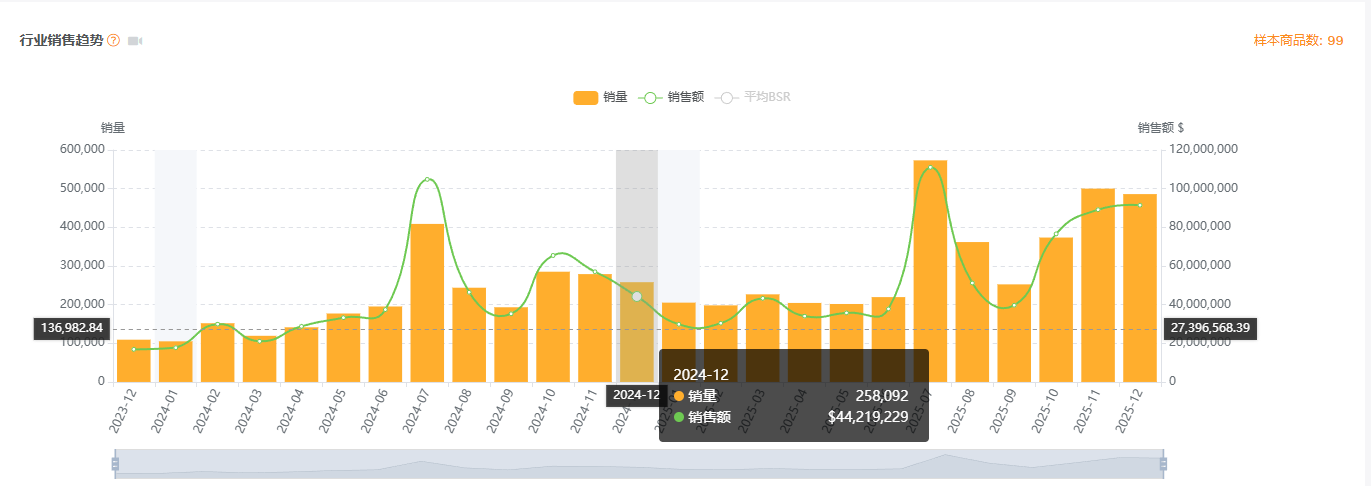 关于亚马逊市场监控