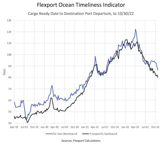 中國制造業(yè)繼續(xù)減速，美國柴油價格飆升，預計漲價速度不會放緩