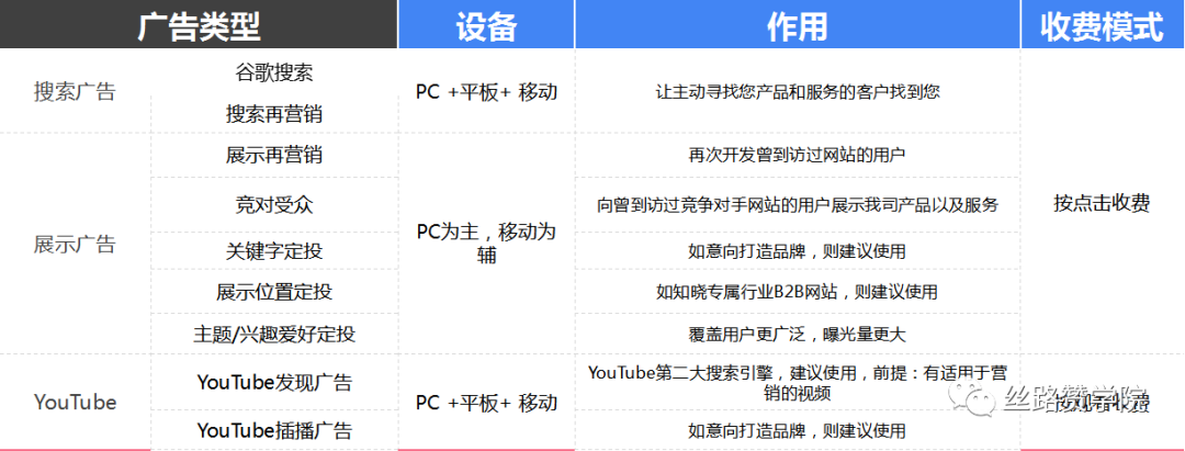 “动平衡机”行业利用谷歌推广扬帆起航，月度询盘量翻倍，询盘成本下降60%！