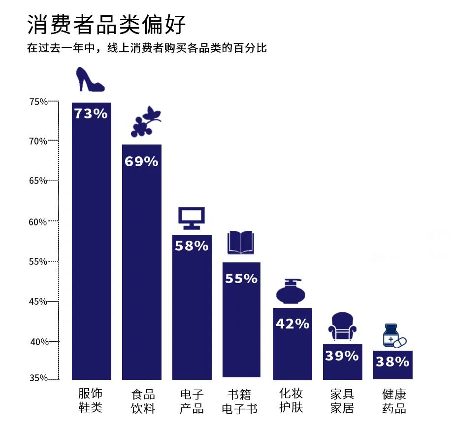 欧洲跨境电商市场分析之瑞士篇
