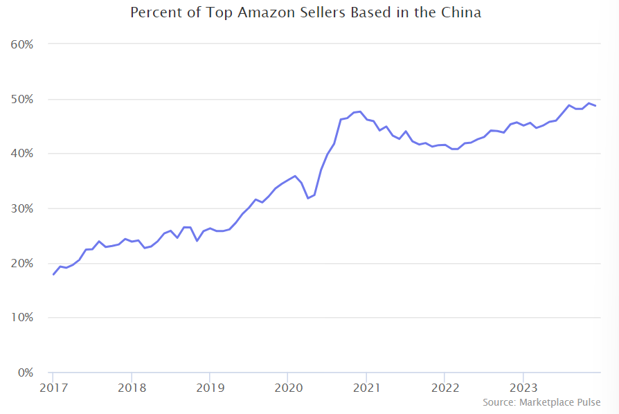 2023年终围炉：亚马逊与其竞品们的复盘“茶话会”