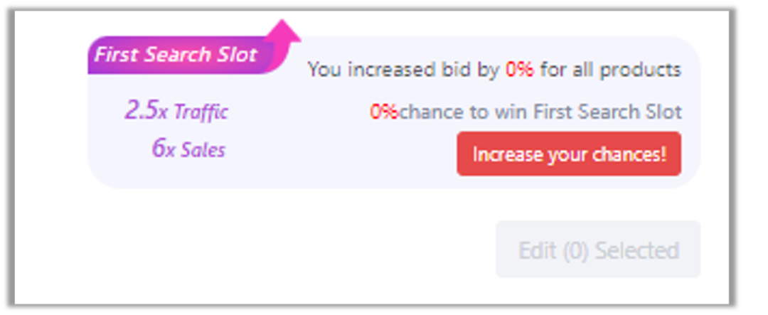 “直通车首坑”太香了~，两周时间点击率增长3倍多