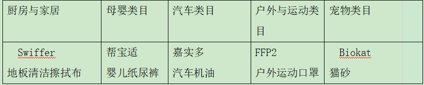 48小时爆卖3亿件！哪些商品在Prime Day中热卖？
