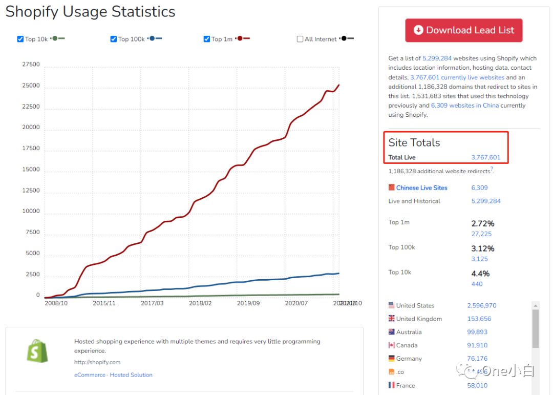 8000+字长文解析，Builtwith 网站分析工具超详细使用教程