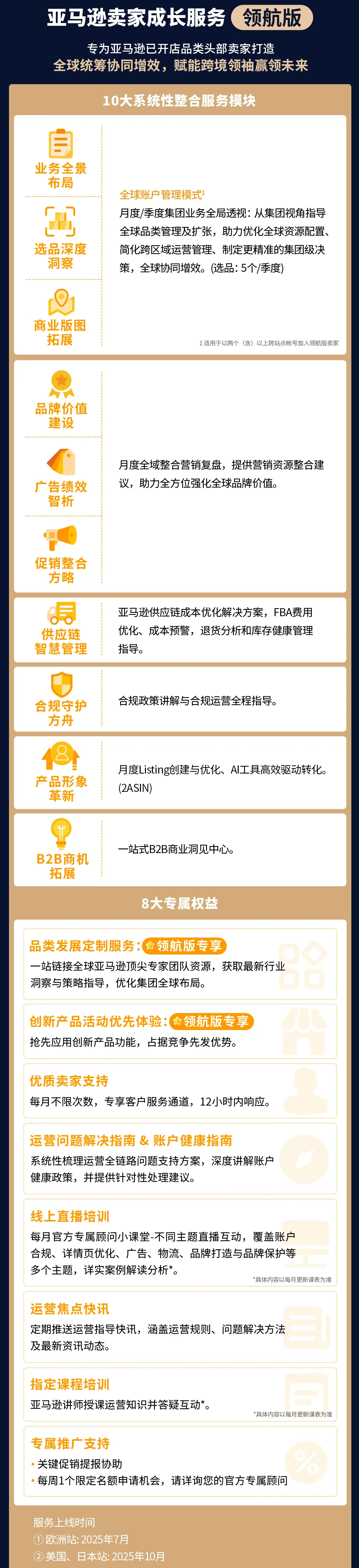 从运营瓶颈到全球盈利，亚马逊高手破局都靠这一招！
