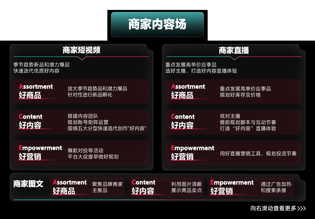 2026年出海品牌闯北美,选择大于努力