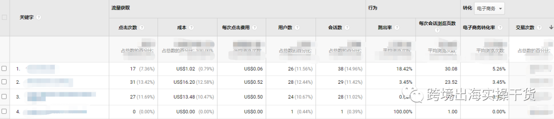 【Google Ads】详解谷歌广告搜索字词