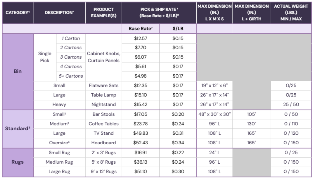 2026 CastleGate 新版价卡及服务条款正式发布｜新规抢先看