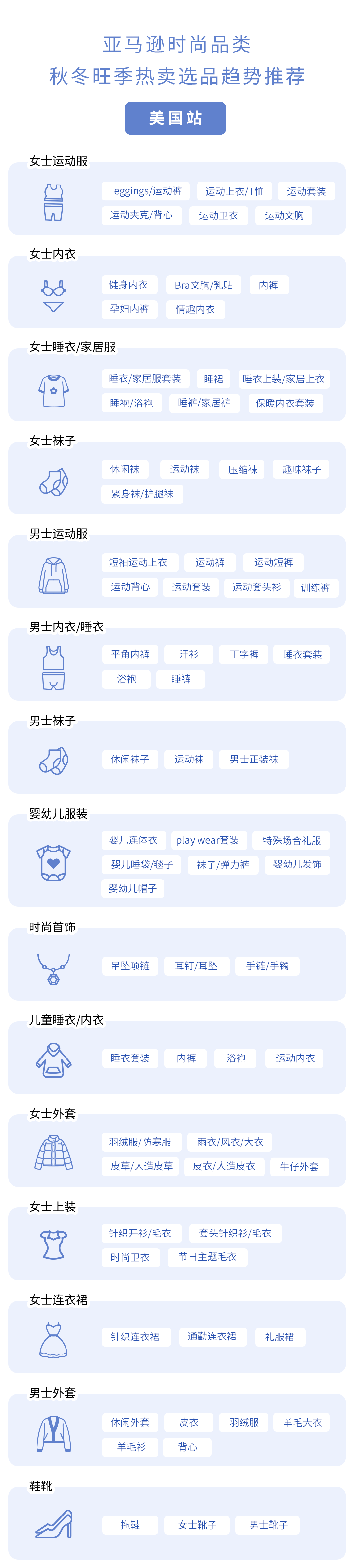 销售额一年涨了$100W+?时尚品类还能突围进阶?亚马逊自有品牌来了!