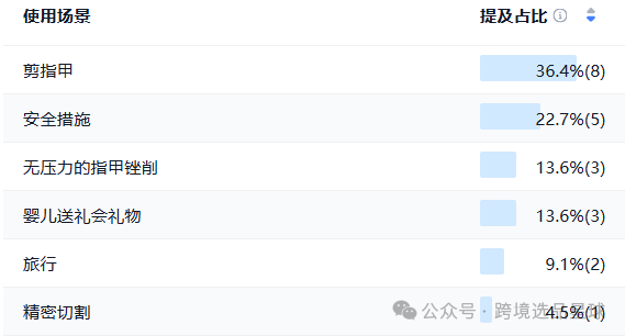 亚马逊选品热门产品第53期，2025年电动指甲剪数据分析报告请查收
