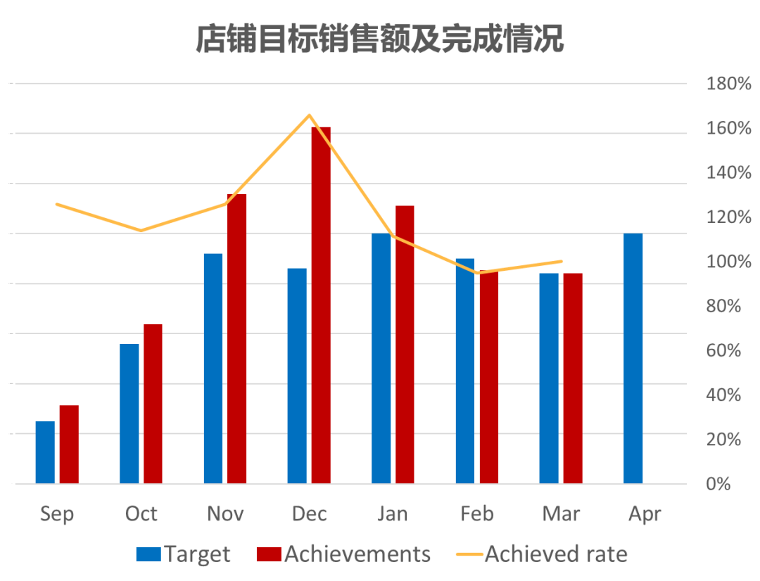 从0到大卖，一位卖家的法国乐天成功之路