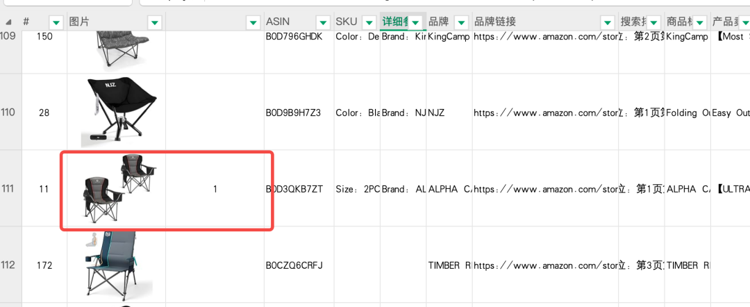 实操版本：亚马逊选品别只看销量，这个指标决策意义更大
