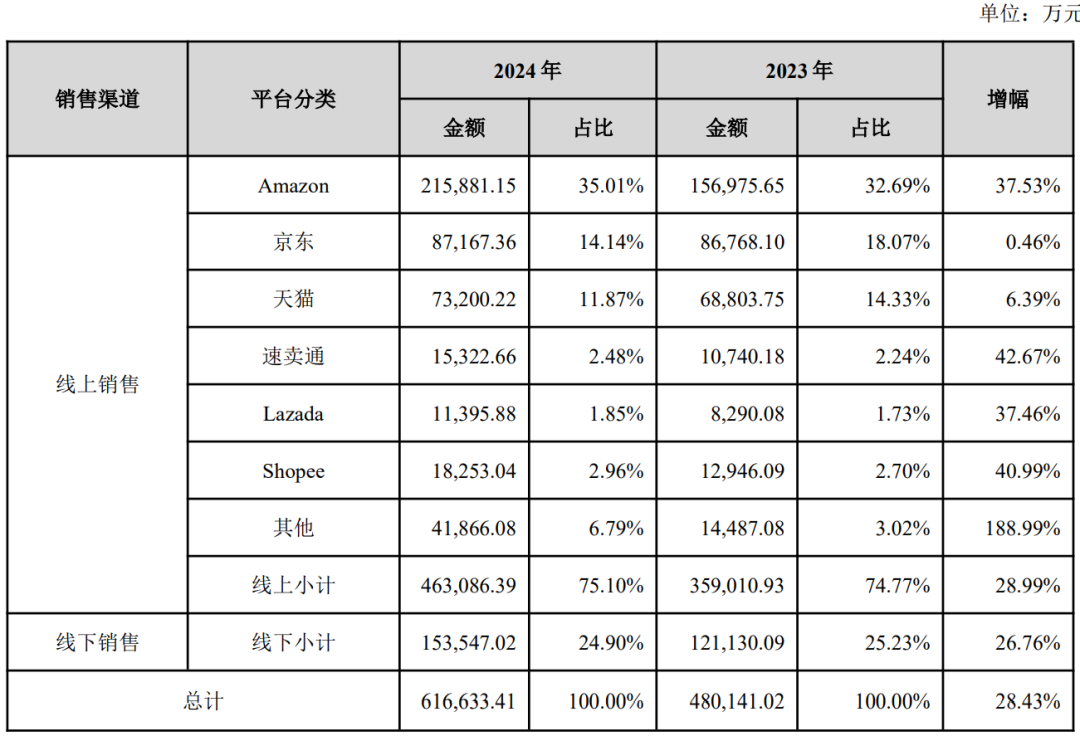 毛利率37%，实现4.6亿利润！绿联发布2024财报