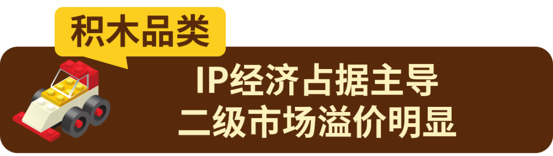 高客单、强收藏、易溢价！eBay收藏玩具头部刊登里的热卖机会