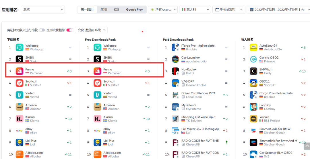 还有谁记得Fanno？