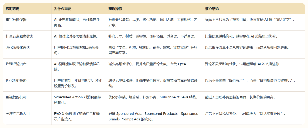 亚马逊会员日定档，这些细节要注意！