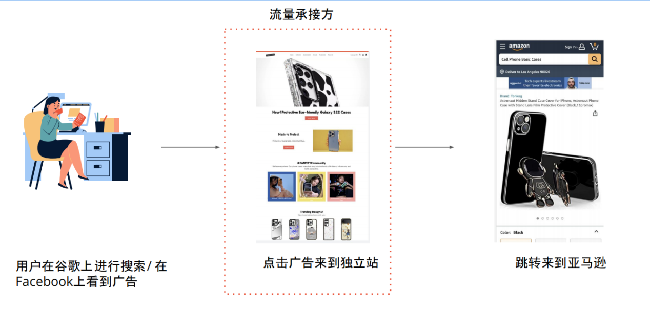 Prime Day成效最大化!亚马逊卖家如何巧借站外流量
