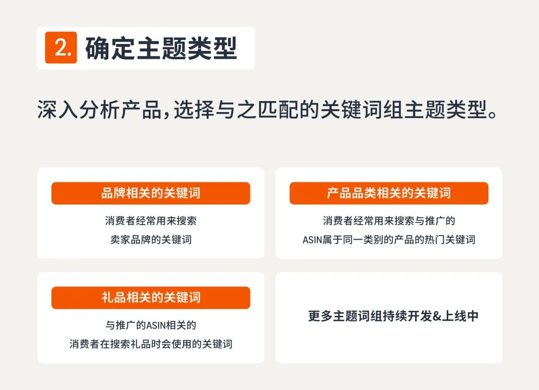 4组卖家案例，解密亚马逊商品推广新功能「关键词组」引流秘诀