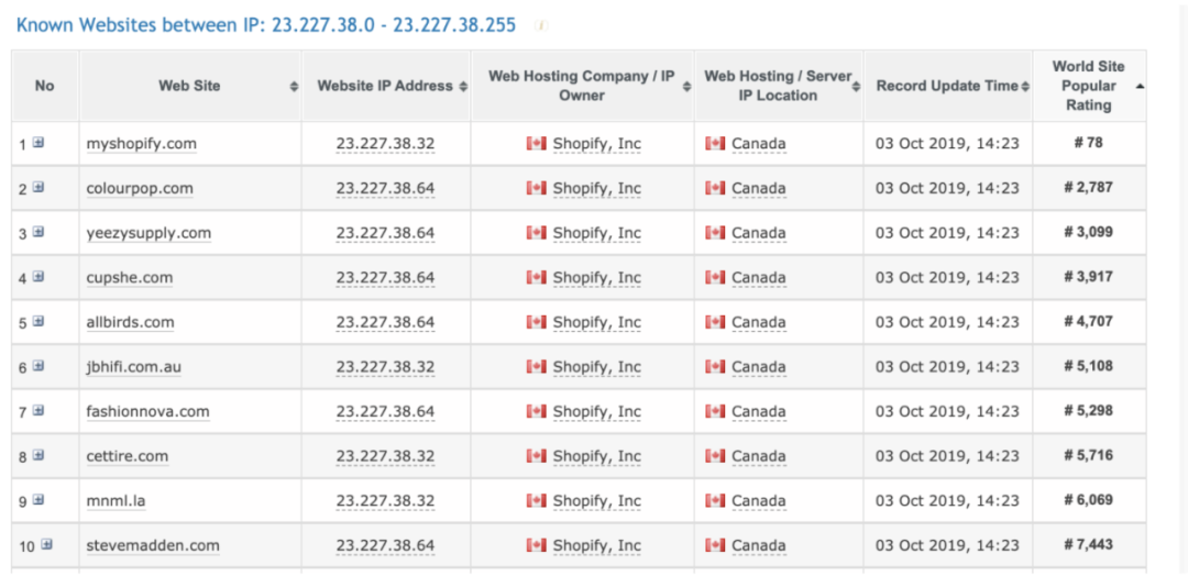 失去5个月销700万级的大站后，我如何用120天的时间再造一个月销1500万级的新站