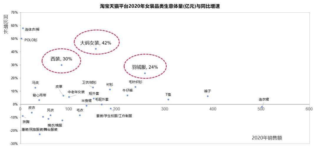 杨天真带火的大码女装，在国际市场的前景如何？