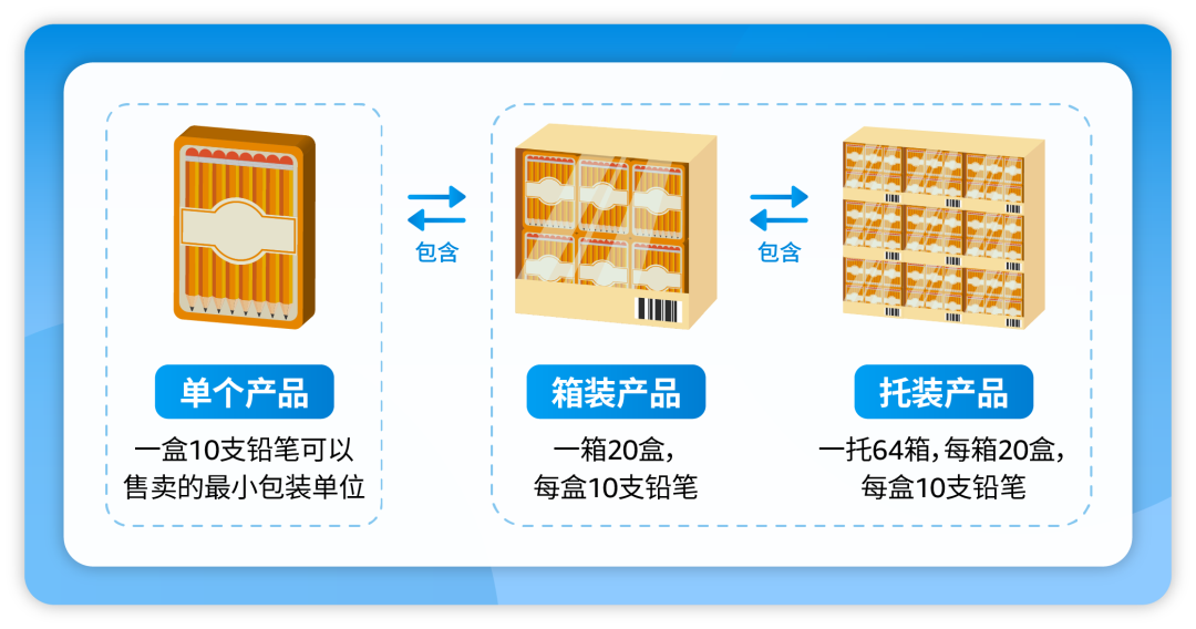 销售佣金最高减免25%！亚马逊批量销售服务重磅上线为卖家谋福利！