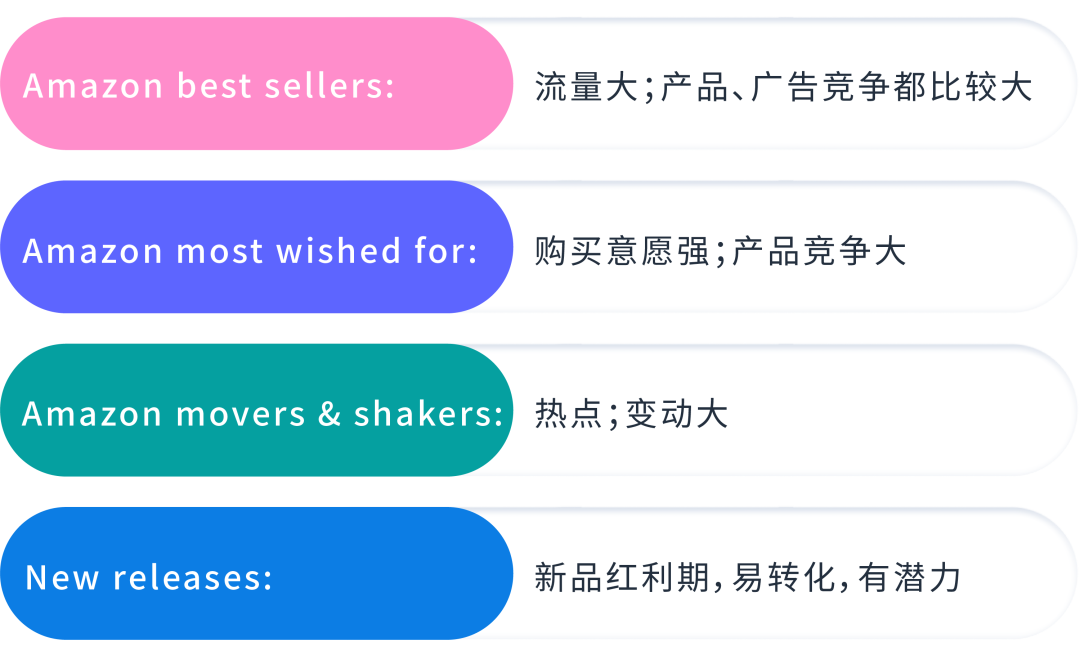 如何“挖”到优等关键词，助力广告荣登首页首位