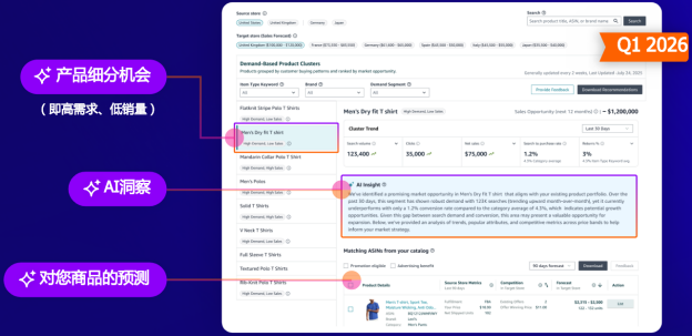 AI选品，距离深度落地还有多远？