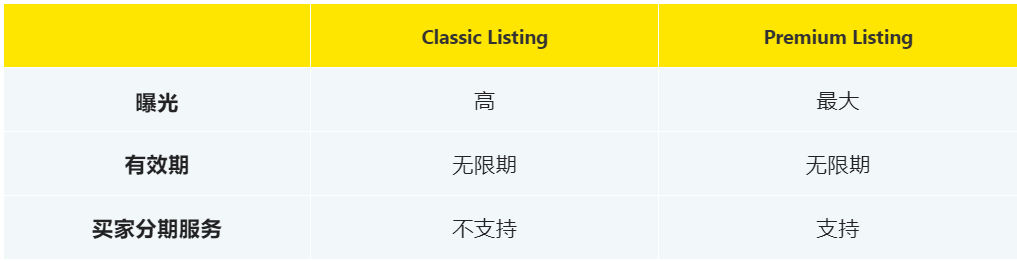 直降4%！美客多巴西站销售佣金全面降价！
